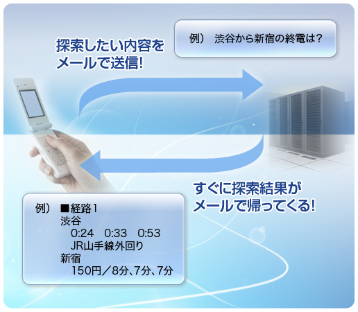 メールde駅すぱあと+