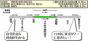 ランドマーク