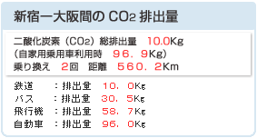 CO2総排出量計算機能